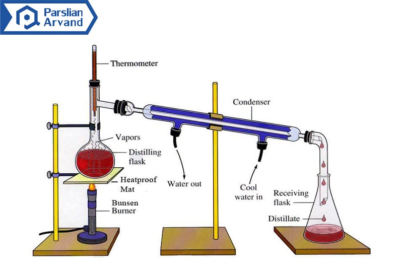 ASTM D86 distillation test