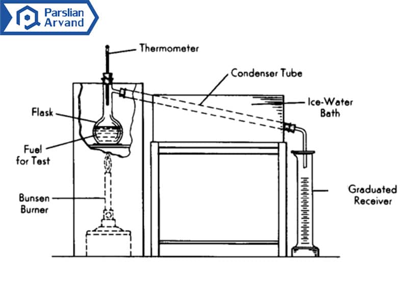 ASTM D86 explained