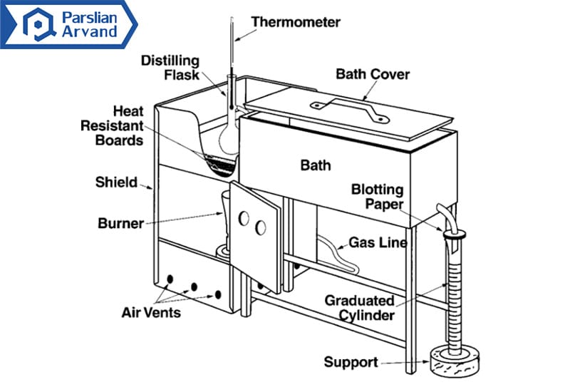 boiling range test fuel