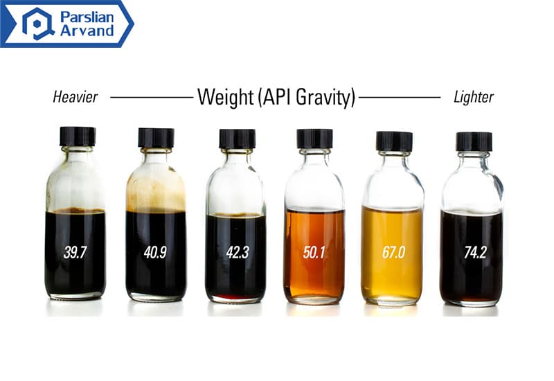 test API gravity of crude oil